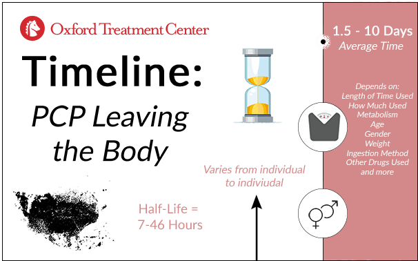 How Long Does Pcp Stay In Your System Oxford Treatment Center