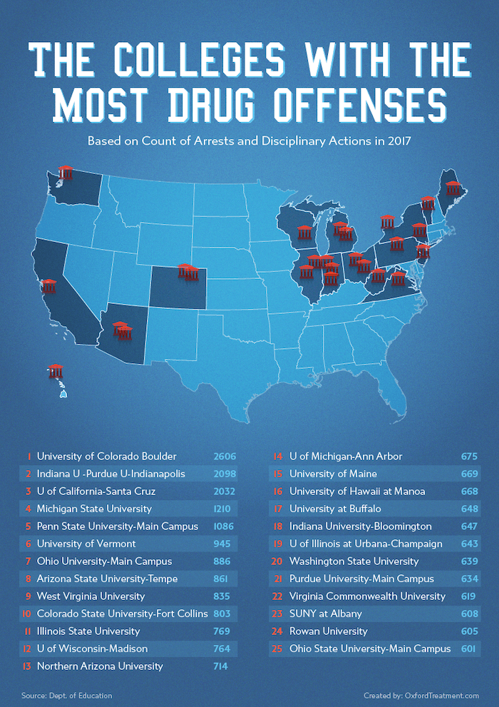 Map of the colleges with the most drug offenses on campus