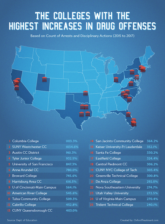 Map of the colleges with the highest increase in drug offenses on campus