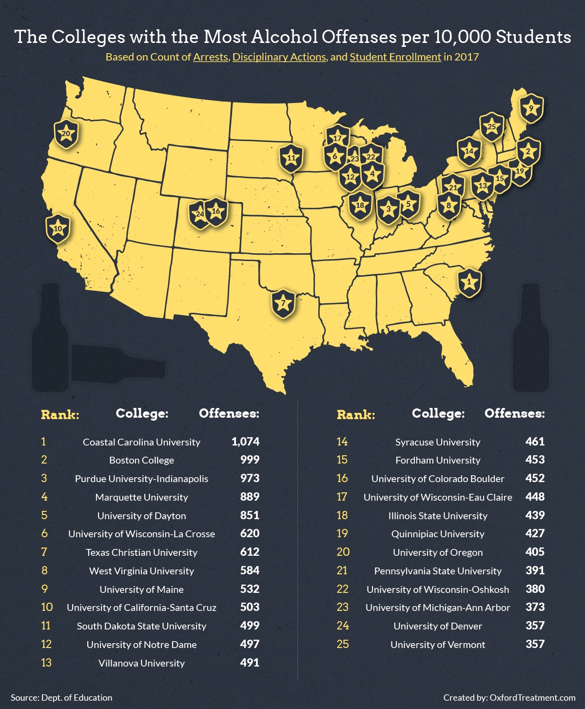 Colleges with the Highest Rates of Alcohol Violations & Arrests AAC