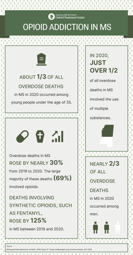 Overdose Awareness & Free Narcan Training | Oxford Treatment Center